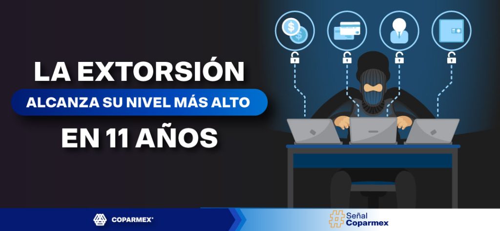 La extorsión alcanza su nivel más alto en 11 años.