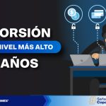 La extorsión alcanza su nivel más alto en 11 años.